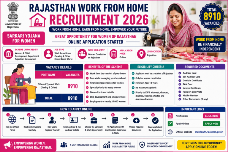 Rajasthan Work From Home Recruitment 2026: 8910 Vacancies for Women, Online Registration Started