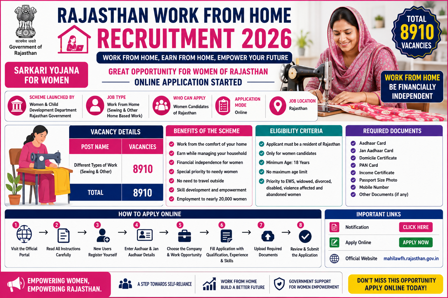 Rajasthan Work From Home Recruitment 2026: 8910 Vacancies for Women, Online Registration Started