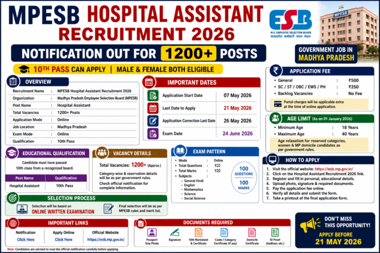MPESB Hospital Assistant Recruitment 2026 Notification Out for 1200+ Posts | Apply Online for 10th Pass Jobs