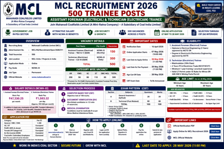 MCL Technician & Assistant Foreman Recruitment 2026: Apply Online for 500 PSU Jobs Before 28 May