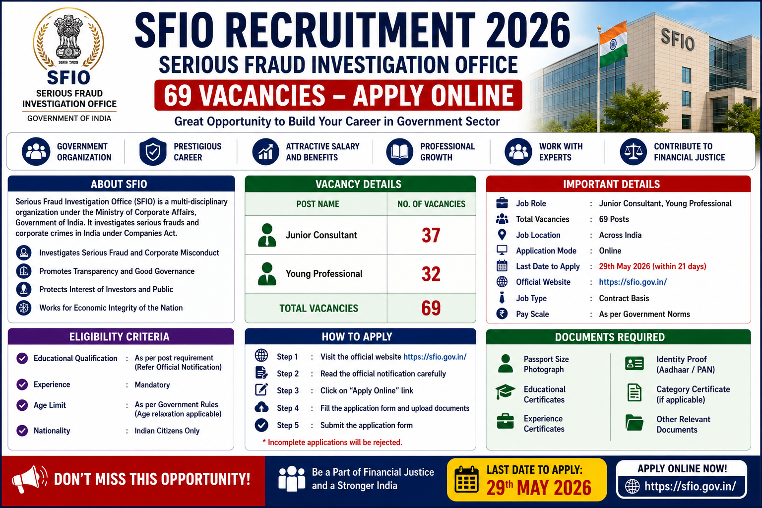 SFIO Recruitment 2026 for Junior Consultant & Young Professional Posts – Apply Online for 69 Vacancies