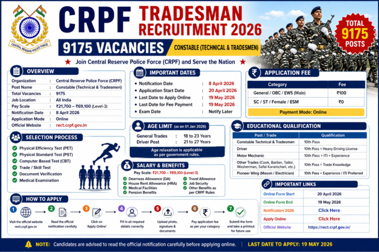 CRPF Tradesman Recruitment 2026: Apply Online for 9175 Constable Technical & Tradesmen Vacancies