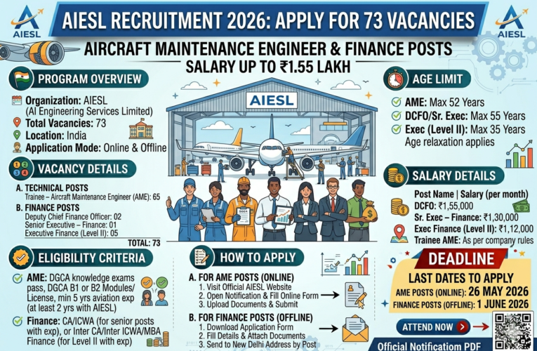 AIESL Recruitment 2026: Apply for 73 Aircraft Maintenance & Finance Vacancies | Salary Up to ₹1.55 Lakh