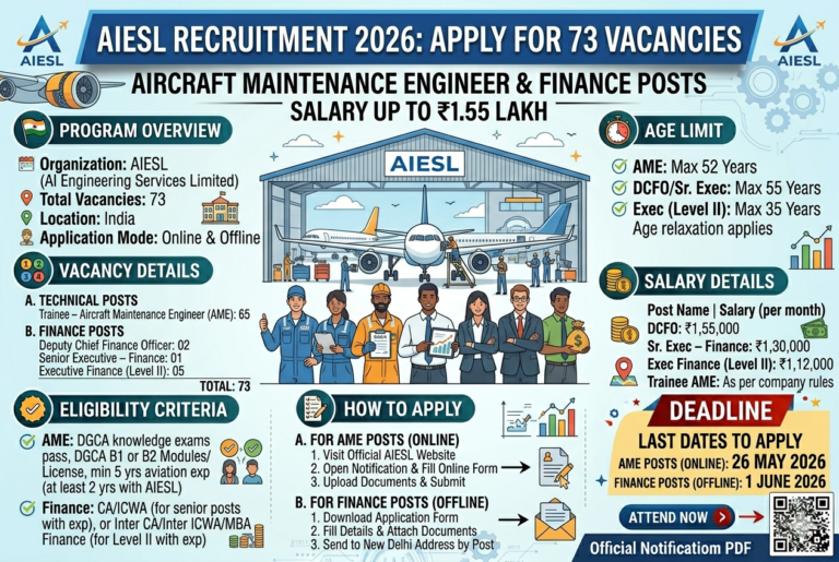 AIESL Recruitment 2026: Apply for 73 Aircraft Maintenance & Finance Vacancies | Salary Up to ₹1.55 Lakh