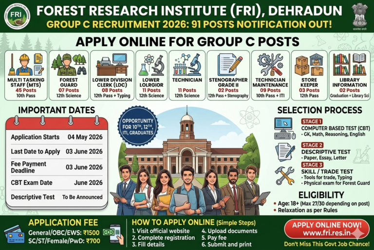 FRI Dehradun Recruitment 2026 Notification Out for 91 Group C Posts | Apply Online for MTS, Forest Guard, LDC, Technician & More