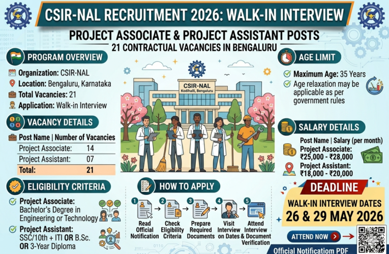 CSIR-NAL Recruitment 2026: Walk-in Interview for 21 Project Associate & Project Assistant Posts