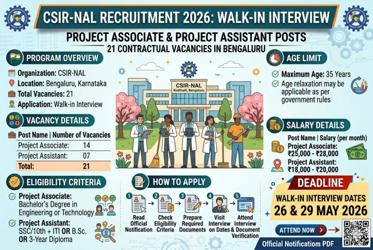 CSIR-NAL Recruitment 2026: Walk-in Interview for 21 Project Associate & Project Assistant Posts
