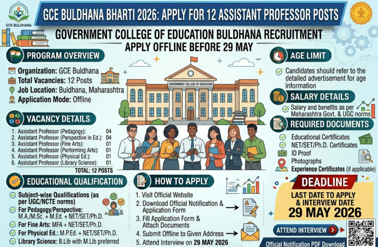 GCE Buldhana Bharti 2026: Government College of Education Buldhana Recruitment for 12 Assistant Professor Posts – Apply Offline Before 29 May