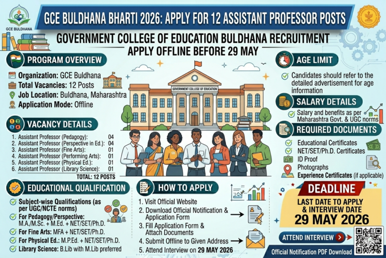GCE Buldhana Bharti 2026: Government College of Education Buldhana Recruitment for 12 Assistant Professor Posts – Apply Offline Before 29 May