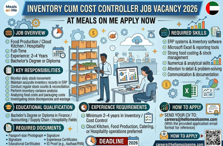 Inventory cum Cost Controller Job in UAE 2026 | Apply at Meals on Me