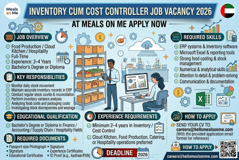 Inventory cum Cost Controller Job in UAE 2026 | Apply at Meals on Me