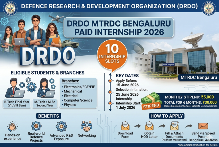 DRDO MTRDC Bengaluru Paid Internship 2026: Apply for 10 Paid Internship Slots Before 15 June