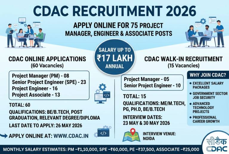 CDAC Recruitment 2026: Apply Online for 75 Project Manager, Engineer & Associate Posts | Salary Up to ₹17 Lakh
