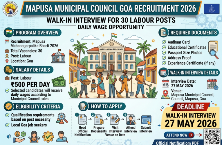 Mapusa Municipal Council Goa Recruitment 2026: Walk-in Interview for 30 Labour Posts | Salary ₹500 Per Day