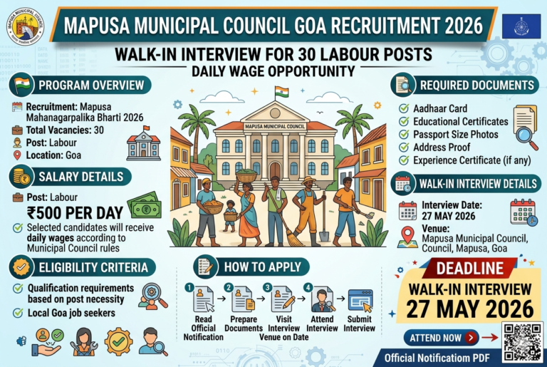 Mapusa Municipal Council Goa Recruitment 2026: Walk-in Interview for 30 Labour Posts | Salary ₹500 Per Day