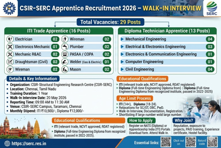 CSIR SERC Apprentice Recruitment 2026 – Walk-In Interview for 29 ITI & Diploma Apprentice Posts in Chennai