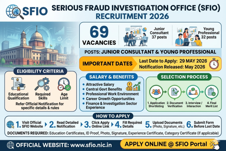 SFIO Recruitment 2026: Apply Online for 69 Junior Consultant and Young Professional Posts