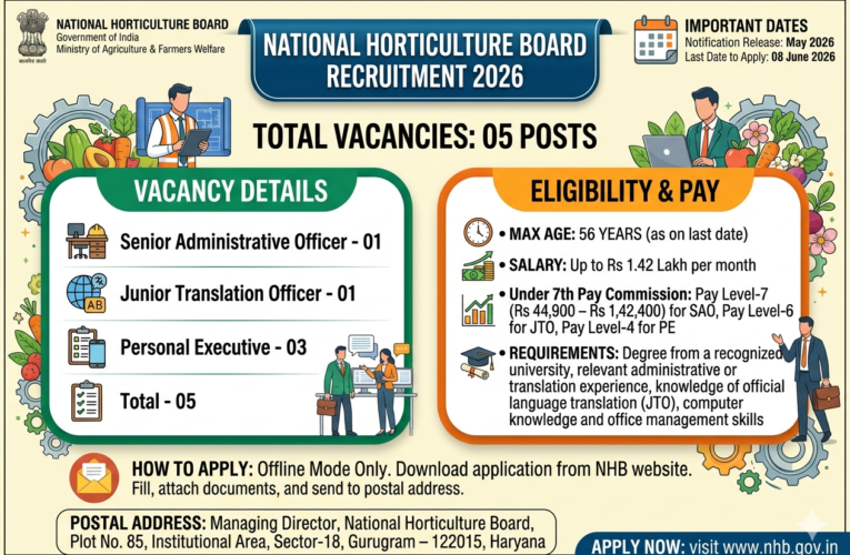National Horticulture Board Recruitment 2026: Apply Offline for 05 Posts | Salary Up to Rs 1.42 Lakh