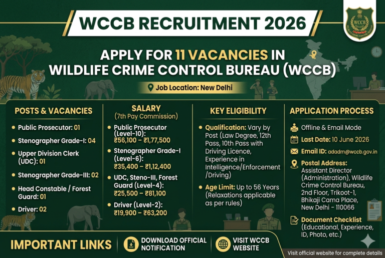 WCCB Recruitment 2026: Apply for 11 Stenographer, Clerk, Driver & Forest Guard Posts | Offline & Email Application