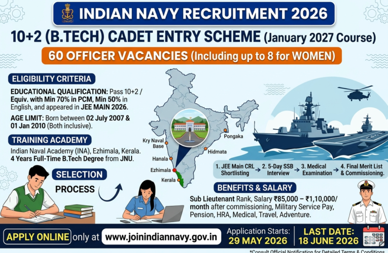 Indian Navy 10+2 (B.Tech) Cadet Entry 2026: Apply Online for 60 Officer Vacancies After Class 12