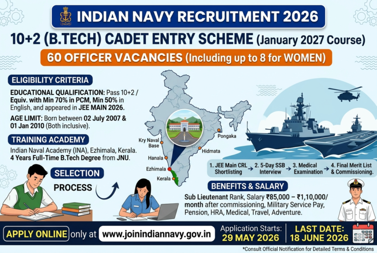 Indian Navy 10+2 (B.Tech) Cadet Entry 2026: Apply Online for 60 Officer Vacancies After Class 12