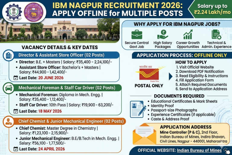 IBM Nagpur Recruitment 2026: Apply Offline for Director, Engineer, Driver & Other Posts | Salary Up to Rs. 2.24 Lakh