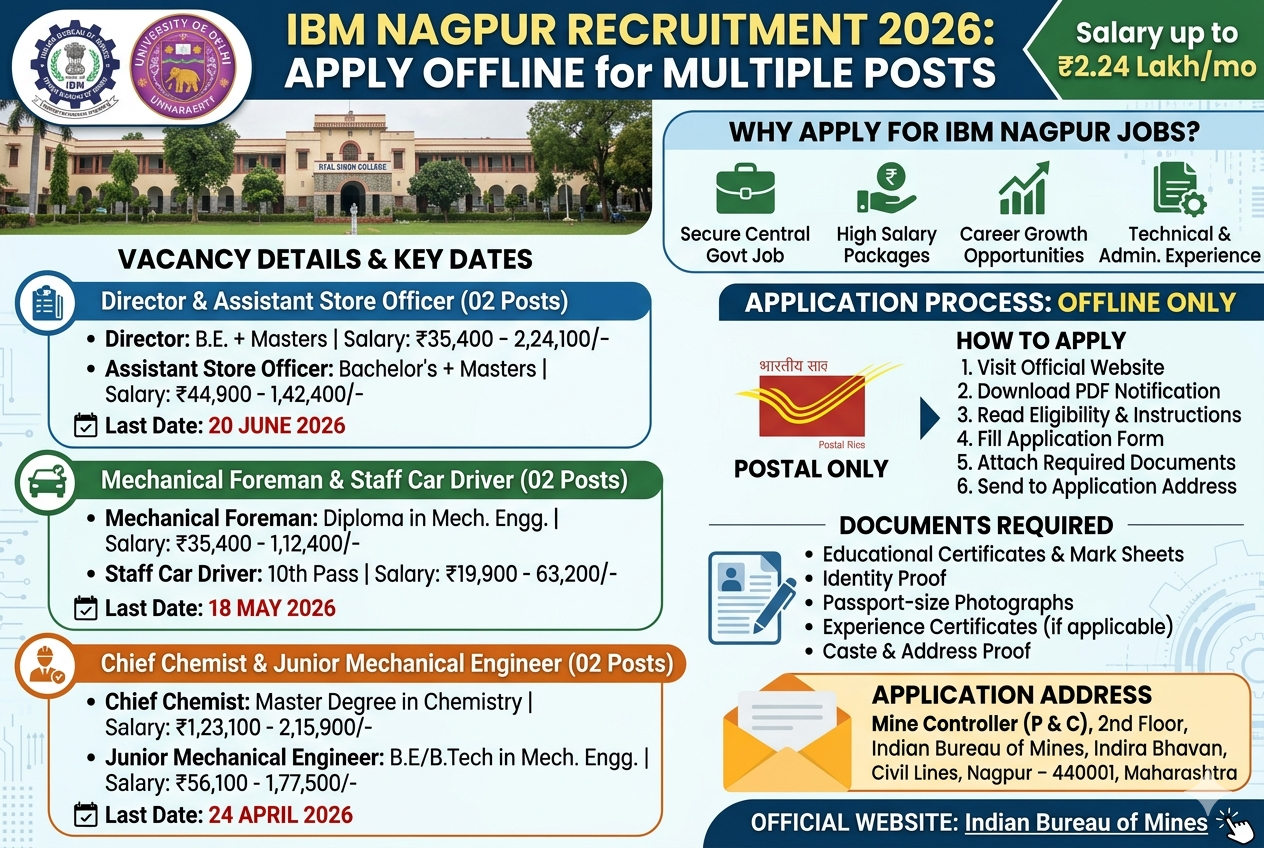 IBM Nagpur Recruitment 2026: Apply Offline for Director, Engineer, Driver & Other Posts | Salary Up to Rs. 2.24 Lakh