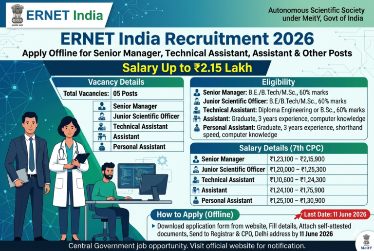 ERNET India Recruitment 2026: Apply Offline for Senior Manager, Technical Assistant, Assistant & Other Posts | Salary Up to ₹2.15 Lakh
