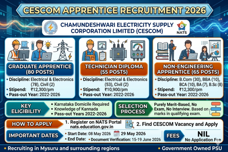 CESCOM Apprentice Recruitment 2026: Apply Online for 200 Graduate, Diploma & Non-Engineering Apprentice Posts