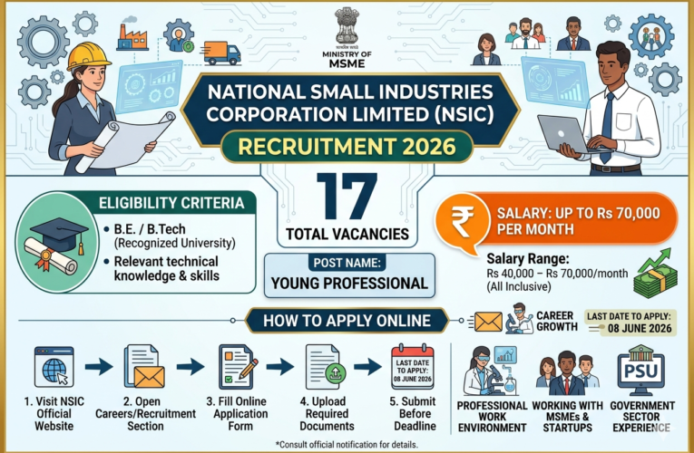 NSIC Young Professional Recruitment 2026: Apply Online for 17 Posts | Salary Up to Rs 70,000 Per Month