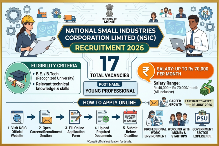 NSIC Young Professional Recruitment 2026: Apply Online for 17 Posts | Salary Up to Rs 70,000 Per Month