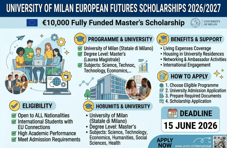University of Milan European Futures Scholarships 2026/2027 in Italy | €10,000 Fully Funded Master’s Scholarship