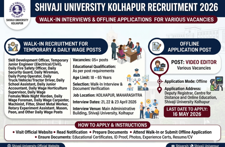 Shivaji University Kolhapur Recruitment 2026: Walk-In Interviews & Offline Applications for Various Vacancies