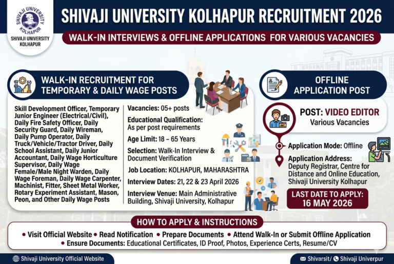 Shivaji University Kolhapur Recruitment 2026: Walk-In Interviews & Offline Applications for Various Vacancies