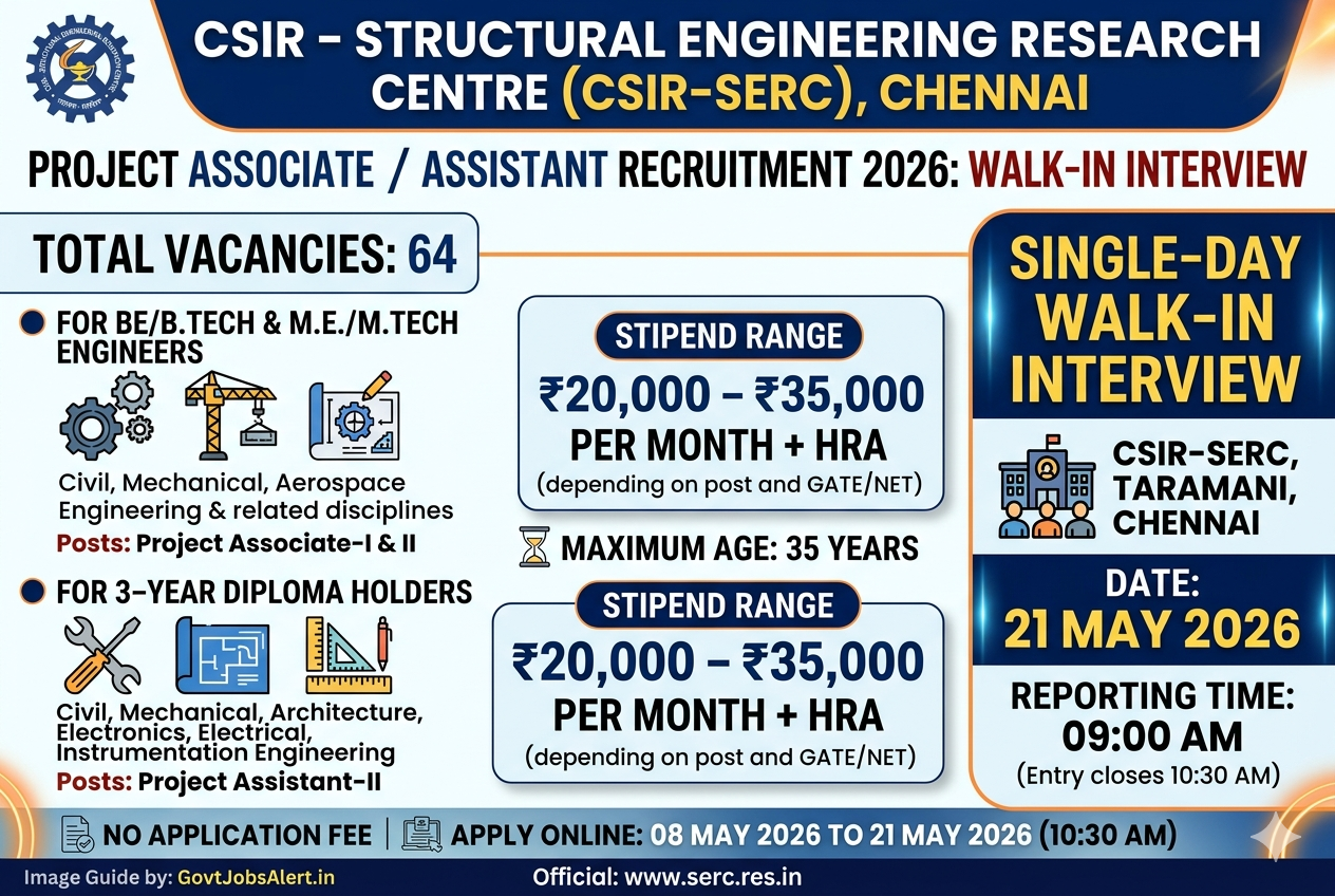 CSIR-SERC Recruitment 2026: Walk-in Interview for 64 Project Associate & Assistant Vacancies | Salary Up to ₹35,000