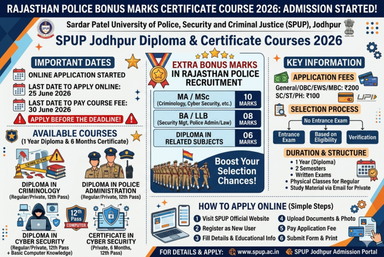 Rajasthan Police Bonus Marks Certificate Course 2026: SPUP Jodhpur Diploma & Certificate Admission Started, Apply Online Before 25 June