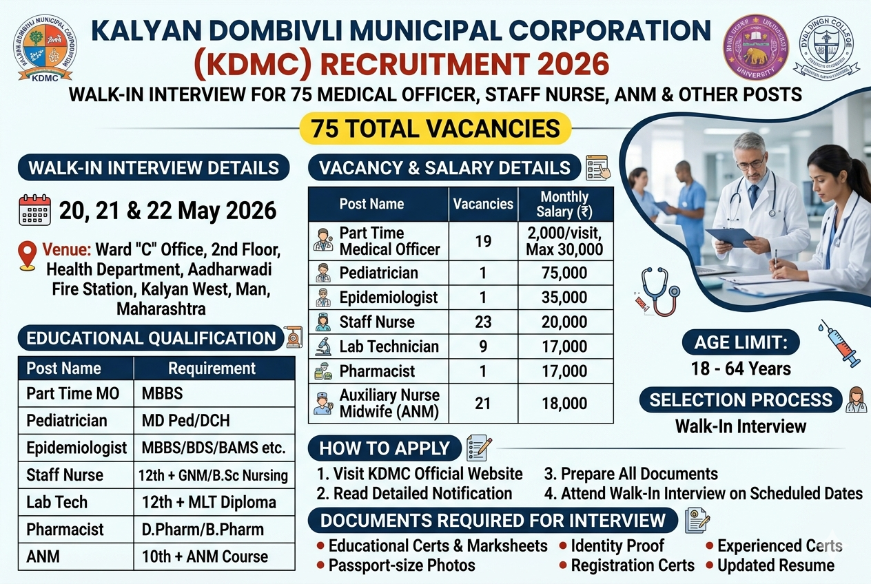 KDMC Recruitment 2026: Walk-In Interview for 75 Medical Officer, Staff Nurse, ANM & Other Posts