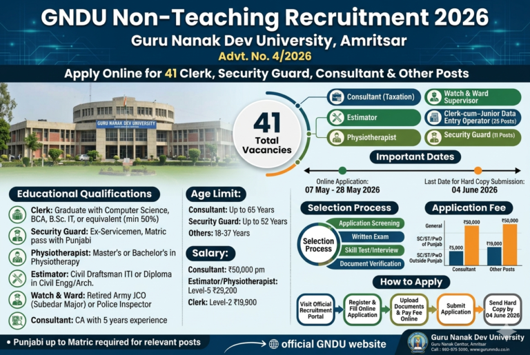 GNDU Non-Teaching Recruitment 2026: Apply Online for 41 Clerk, Security Guard, Consultant & Other Posts