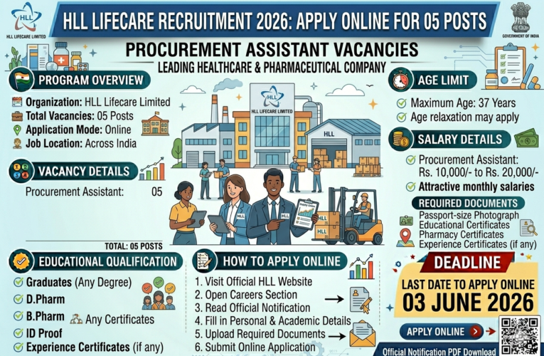 HLL Lifecare Recruitment 2026: Apply Online for 05 Procurement Assistant Posts