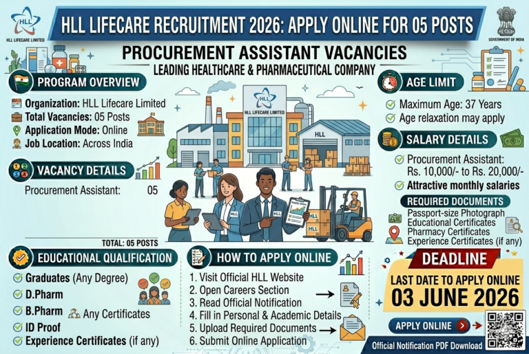 HLL Lifecare Recruitment 2026: Apply Online for 05 Procurement Assistant Posts