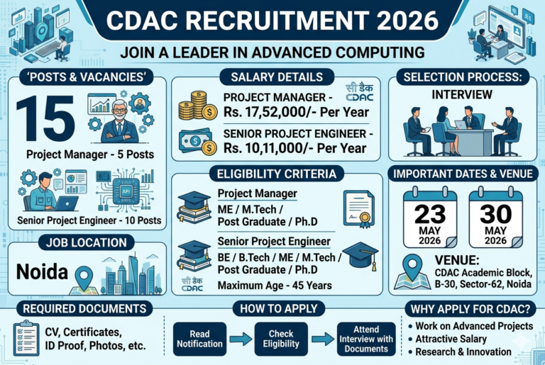 CDAC Recruitment 2026 | Apply for 15 Project Manager & Senior Project Engineer Vacancies