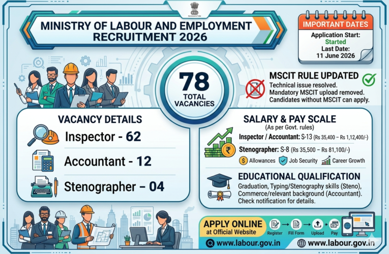 Ministry of Labour and Employment Recruitment 2026: Apply Online for 78 Inspector, Accountant & Stenographer Posts | MSCIT Rule Updated
