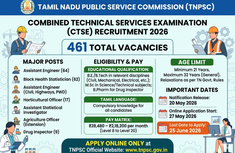 TNPSC CTSE Recruitment 2026: 461 Assistant Engineer, Drug Inspector & Technical Officer Vacancies – Apply Online by 25 June
