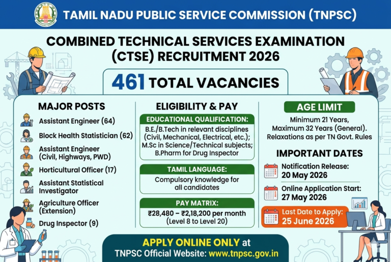 TNPSC CTSE Recruitment 2026: 461 Assistant Engineer, Drug Inspector & Technical Officer Vacancies – Apply Online by 25 June