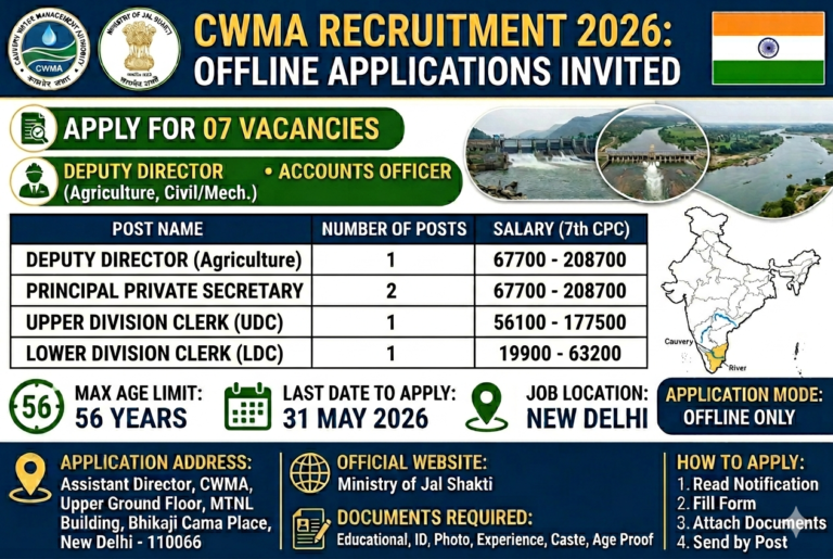 CWMA Recruitment 2026: Apply Offline for 07 Deputy Director, Clerk & Accounts Officer Posts