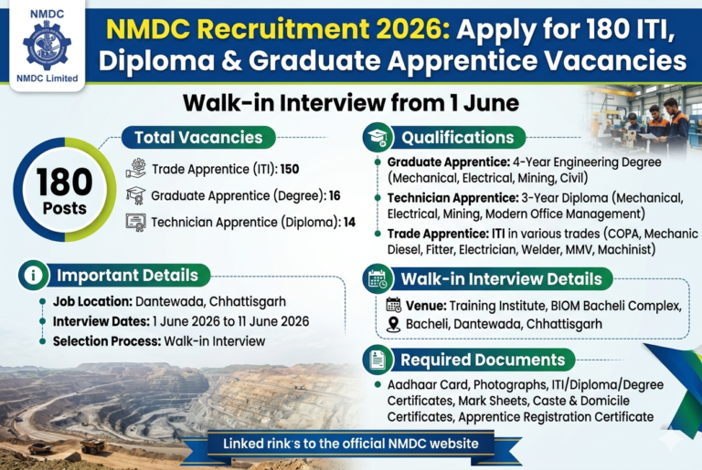 NMDC Recruitment 2026: Apply for 180 ITI, Diploma & Graduate Apprentice Vacancies | Walk-in Interview from 1 June