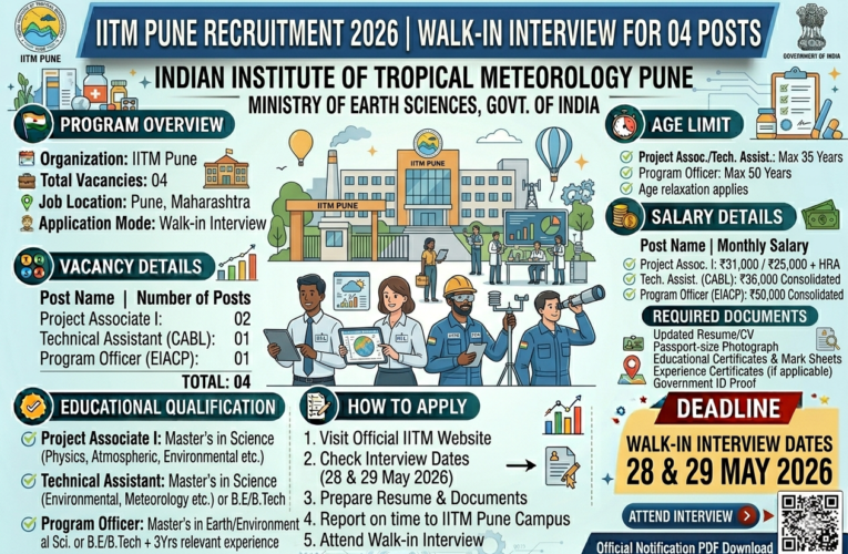 IITM Pune Recruitment 2026 | Walk-in Interview for 04 Posts at Indian Institute of Tropical Meteorology Pune