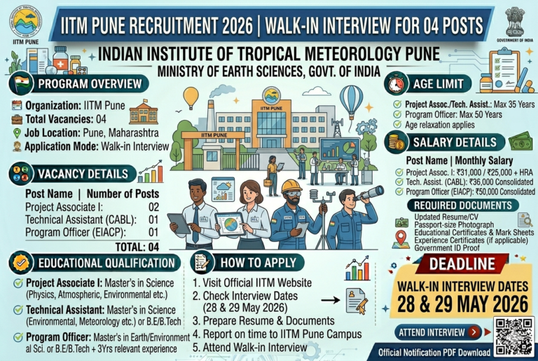 IITM Pune Recruitment 2026 | Walk-in Interview for 04 Posts at Indian Institute of Tropical Meteorology Pune