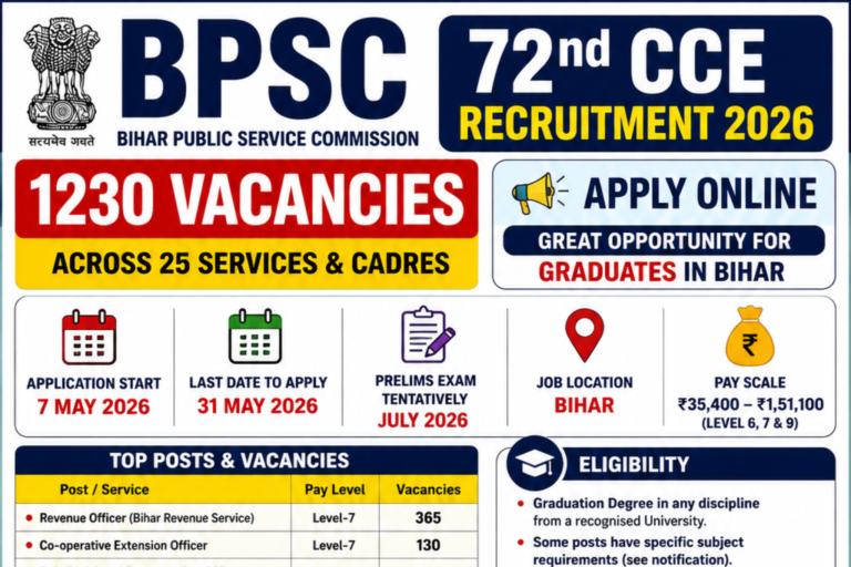 BPSC 72nd CCE Recruitment 2026: Apply Online for 1230 Posts | Eligibility, Salary, Exam Pattern & Full Details