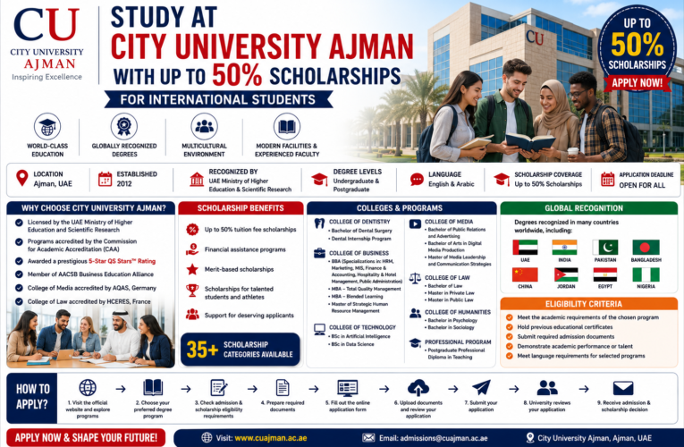 City University Ajman Scholarships 2026 in UAE | Get Up to 50% Scholarship for International Students